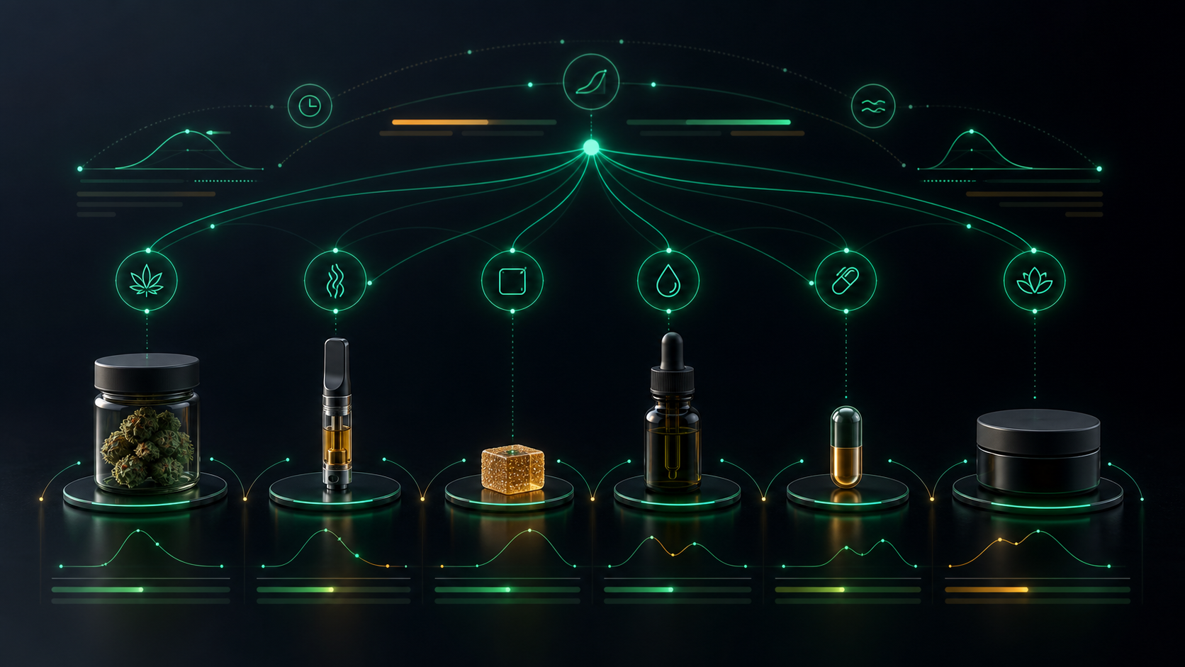 A visual breakdown of cannabis consumption methods — flower, vape, edible, tincture, capsule, topical — with onset and duration differences